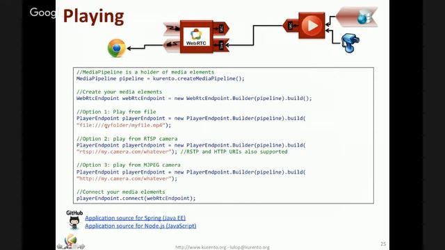 #VUC585 - Kurento Media Server смотреть онлайн