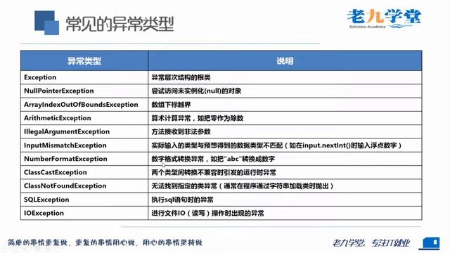 21.5常见的异常 смотреть онлайн