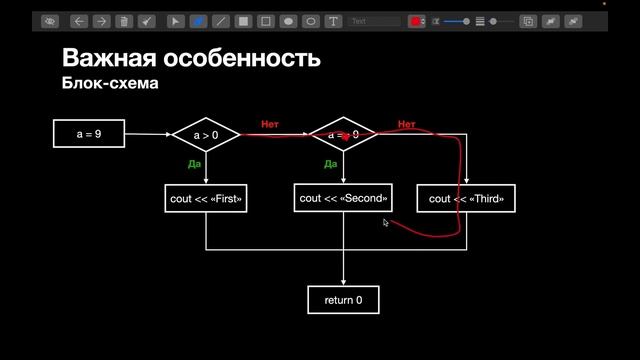 Основы С++. Урок 6. Условные конструкции. Каскадный оператор if. Вложенный условный оператор. смотреть онлайн
