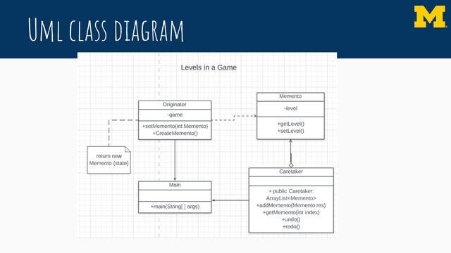 CIS 476 - Memento Design Pattern Klisa Corbaxhi смотреть онлайн