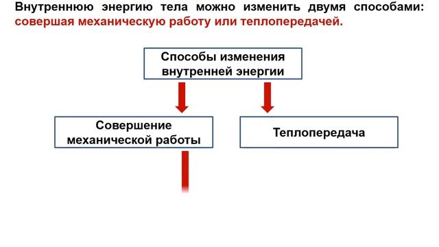 Урок 2 Способы изменения внутренней энергии смотреть онлайн