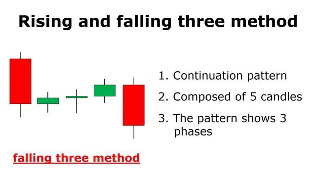 Candlestick - Patterns To Master Forex Trading Price Action