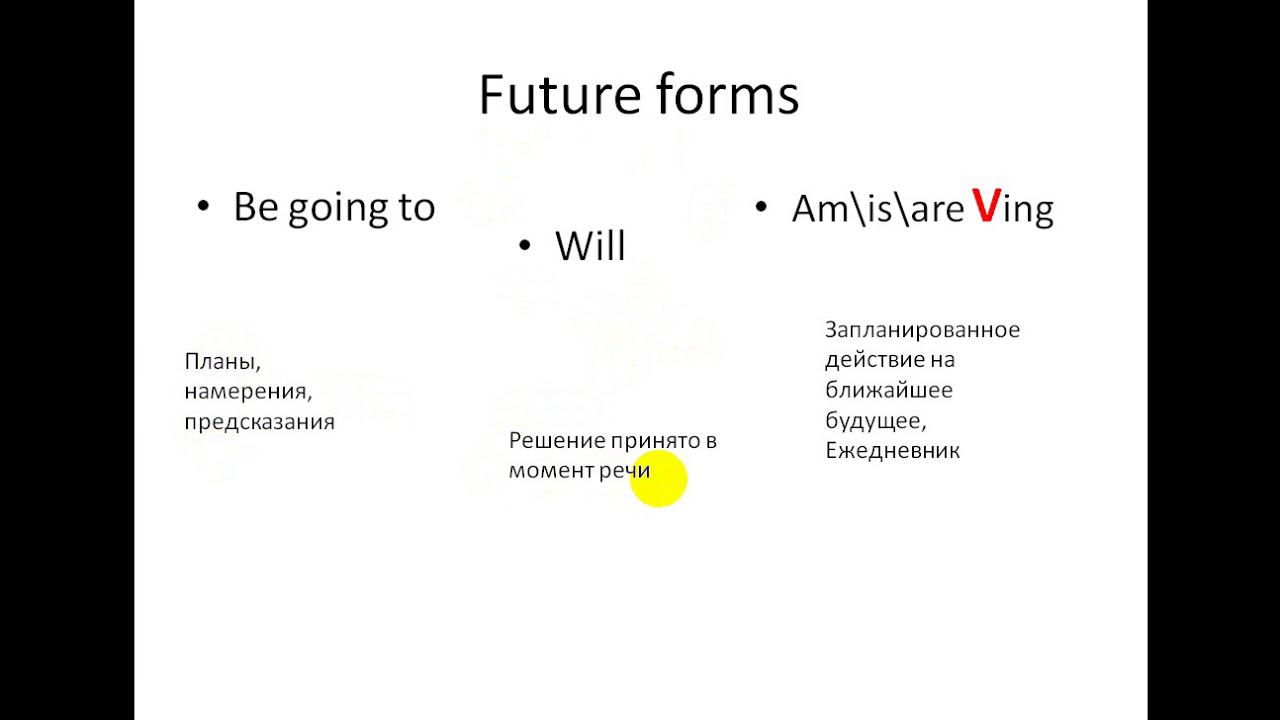 Future forms смотреть онлайн
