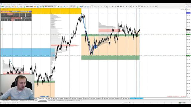 Аналитический обзор рынка форекс от Евгения Каташева на сегодня 22.02.2019. смотреть онлайн