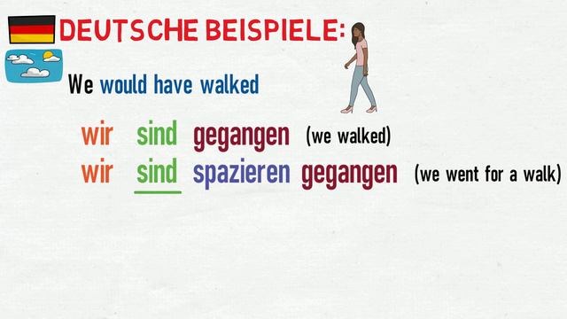 Tenses: Conditional Perfect - Lesson 9 (Under 6 minutes!) (B1/B2-C1) смотреть онлайн