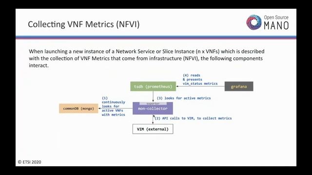 OSM#9 Hackfest - HD0.1: OSM Architecture & Installation on Kubernetes смотреть онлайн