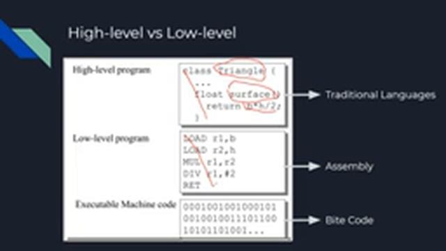 Python Introduction | Python For Databricks | Python for data science смотреть онлайн