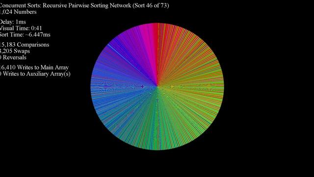 Over 70 Sorting Algorithms in Under an Hour - Color Circle смотреть онлайн
