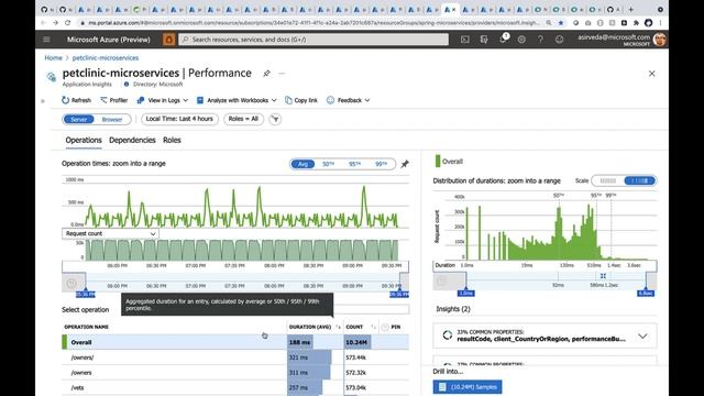 11-minute demo - accelerate Spring Boot applications to cloud at scale! смотреть онлайн