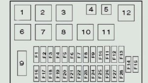 Вот блок предохранителей и реле . Опель Астра F 1991 --2002 г. Что за что отвечает.