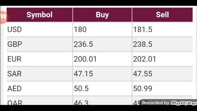 Iraqi Dinar Exchange Rates | euro exchange rate | 24 Dec, 2021 | Money grams exchange rates смотреть онлайн