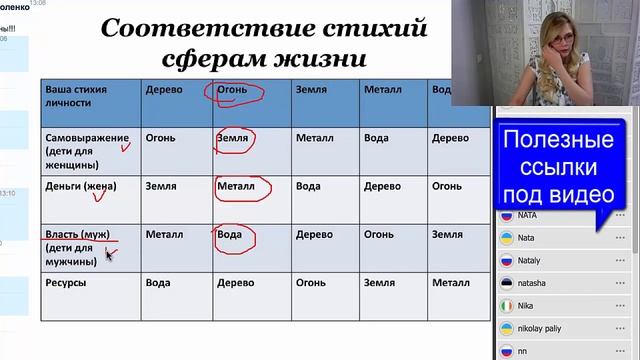 Полный анализ карты Бацзы для начинающих. Очень полезный калькулятор Бацзы! Основы Бацзы / Часть 2 смотреть онлайн