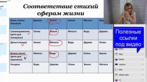 Полный анализ карты Бацзы для начинающих. Очень полезный калькулятор Бацзы! Основы Бацзы / Часть 2