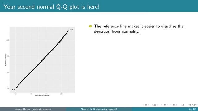 How to create a normal Q-Q plot in R using ggplot2? | StatswithR | Arnab Hazra смотреть онлайн