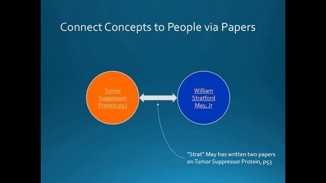 VIVO Apps and Tools Working Group Call 6/10/14 1 PM смотреть онлайн