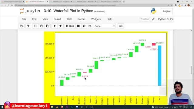Waterfall Chart Python || Lesson 3.10 || Python for Data Science || Learning Monkey || смотреть онлайн