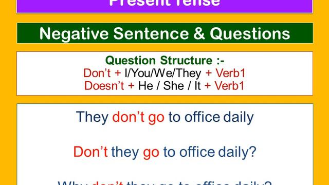 Present, Past, Future Tenses смотреть онлайн