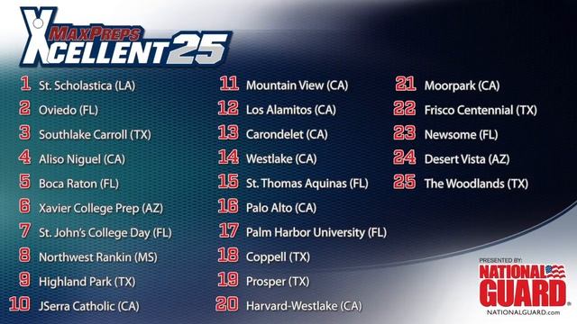 Top 25 Girls Soccer Rankings Presented by The Army National Guard смотреть онлайн
