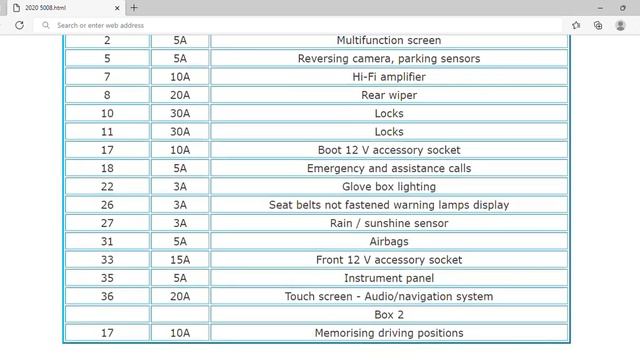 2020 Peugeot 5008 Fuse Box Info | Fuses | Location | Diagrams | Layout смотреть онлайн