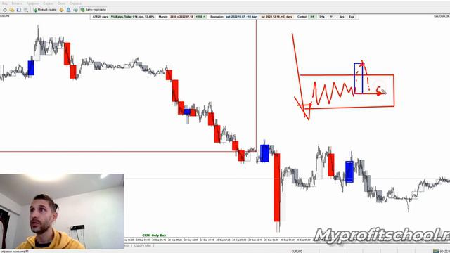 💥 Индикатор для торговли на FOREX | MPS | 4 урок смотреть онлайн
