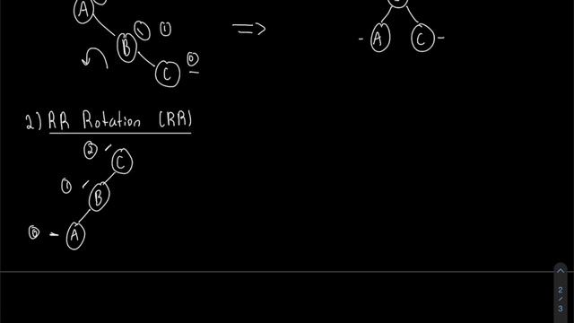AVL Tree Rotations Lecture (RR, LL, LR, RL Method) смотреть онлайн