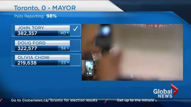 Toronto Election: Rob Ford steals spotlight vowing comeback смотреть онлайн