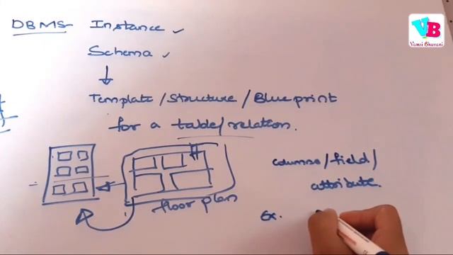 Schema & Instance in telugu | DBMS in telugu | Database Management Systems in telugu | Vamsi Bhavan смотреть онлайн