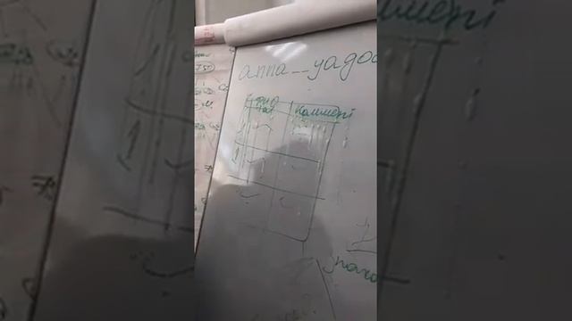 как смыть перманентный маркер с доски смотреть онлайн