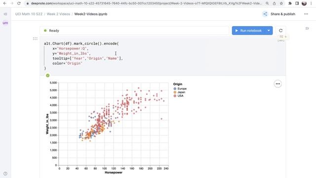Encoding Data Types in Altair смотреть онлайн