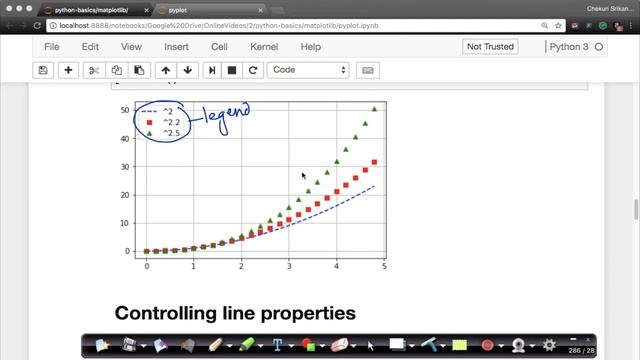 Python Matplotlib Tutorial | Data Visualization | Graphing in Python | Python for Beginners смотреть онлайн