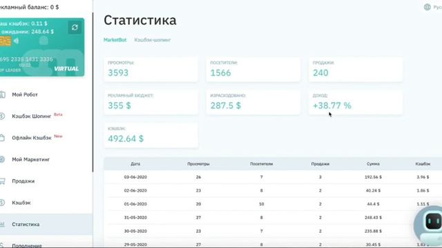 Как открыть бизнес #инвестиции#работадома#бизнесбезриска# смотреть онлайн