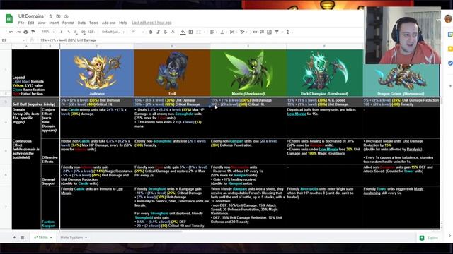 Era of Chaos - Domain Skills Explained смотреть онлайн