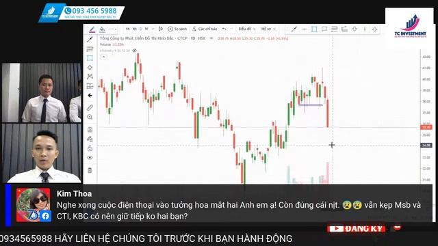 Cú giảm điểm khá mạnh làm gãy cánh dòng Bank. VNindex sẽ thế nào смотреть онлайн