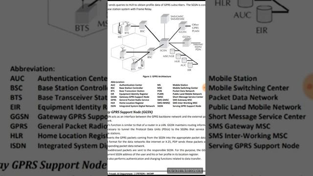 MOBILE COMPUTING GPRS ARCHITECTURE AND APPLICATION OF GPRS смотреть онлайн