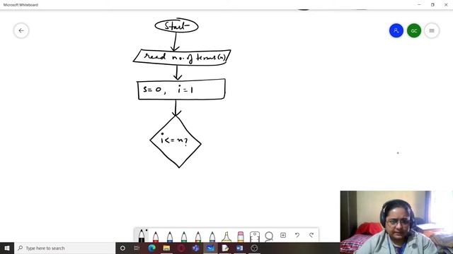 CLASS XI | SUM OF SERIES | PATTERN PRINTING PROGRAMS | LOOPING | PYTHON CONTROL FLOW | CS смотреть онлайн