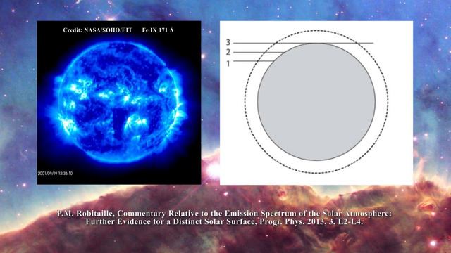 Spectroscopic Lines in the Solar Atmosphere смотреть онлайн