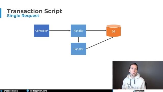 Domain Logic: Where does it go? смотреть онлайн