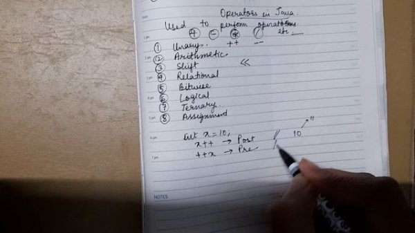 Operators in Java - Unary operator