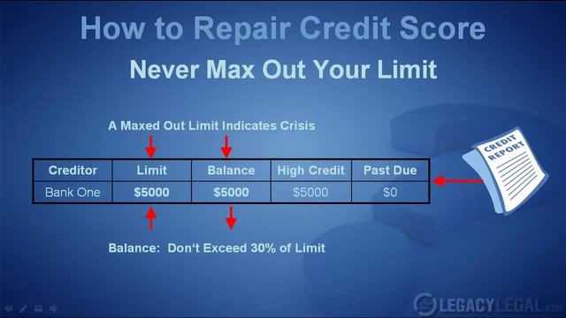 How To Repair Credit Score смотреть онлайн