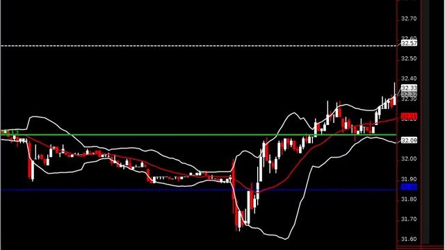 Примеры торговли от уровней поддержки и сопротивления смотреть онлайн
