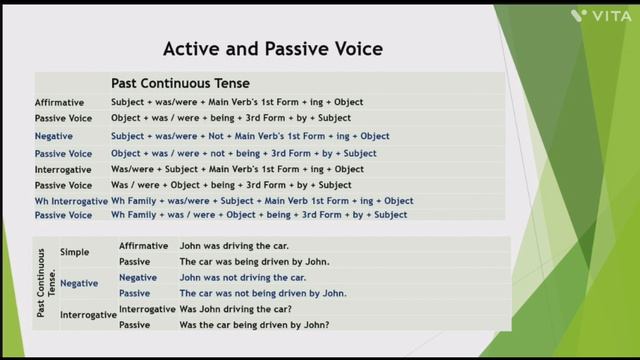 Learn English, P - 20 "Active/Passive in Past Continuous Tense". смотреть онлайн
