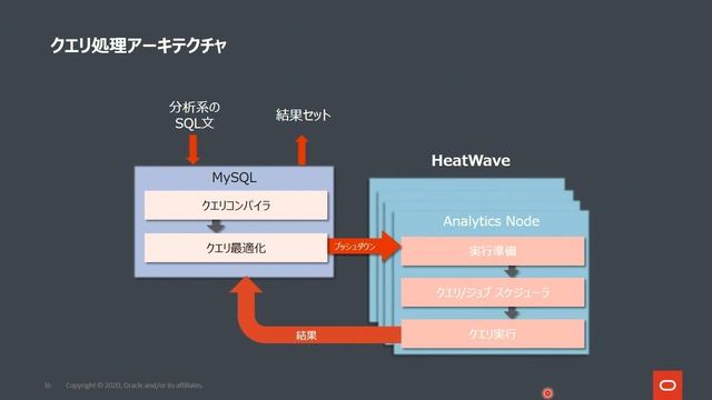 Oracle Cloud InfrastructureでMySQL Database Serviceが登場！ смотреть онлайн