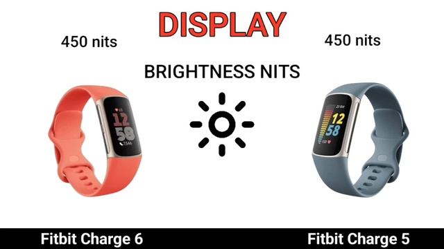 Fitbit Charge 6 Vs Fitbit Charge 5 смотреть онлайн
