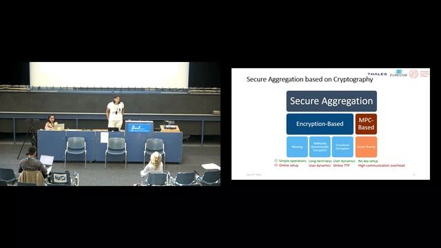 [6B] SoK: Secure Aggregation based on cryptographic schemes for Federated Learning смотреть онлайн