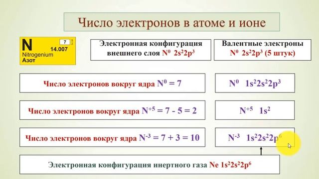 ЕГЭ. Задание 1. Строение атома. смотреть онлайн