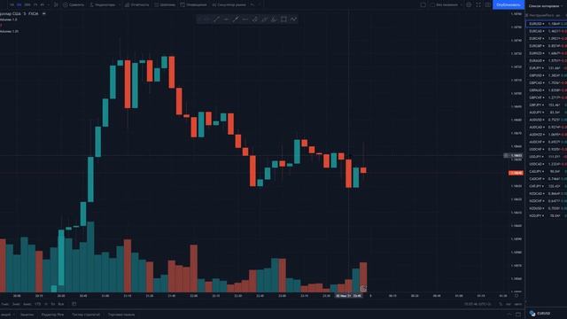 Smoke FX Volumes индикатор ОБЪЁМОВ в трейдинге! ОБЪЁМНЫЙ АНАЛИЗ! Трейдинг ОБЪЁМЫ! смотреть онлайн