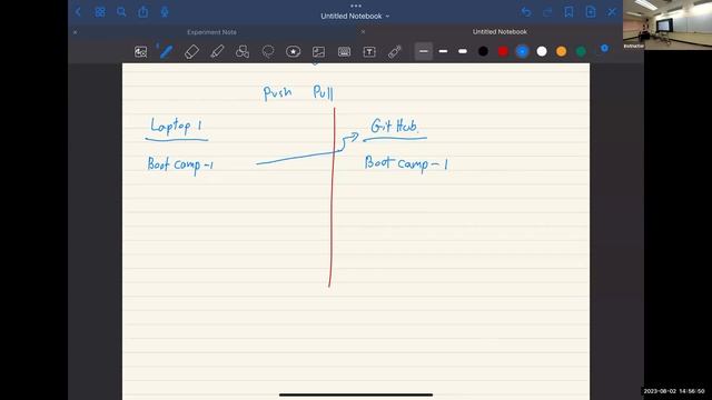 AIT Brain Lab - Github and Docker setup (Part 2) смотреть онлайн