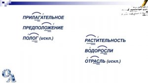 Тема 30. Буквы о, а в корнях с чередованием -лаг-//-лож-, -раст- (-ращ-)//-рос-