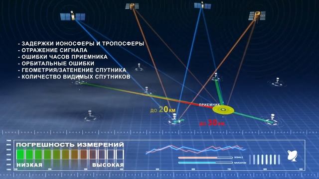 Спутниковая система точного позиционирования Республики Беларусь смотреть онлайн