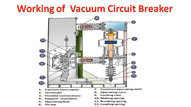 Vacuum Circuit Breaker (VCB) Working And Applications | Uses Of VCB